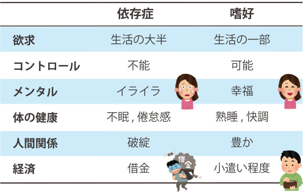 依存症の原因と治し方,治療法を解説‐精神疾患入門 | 心の病気と治し方