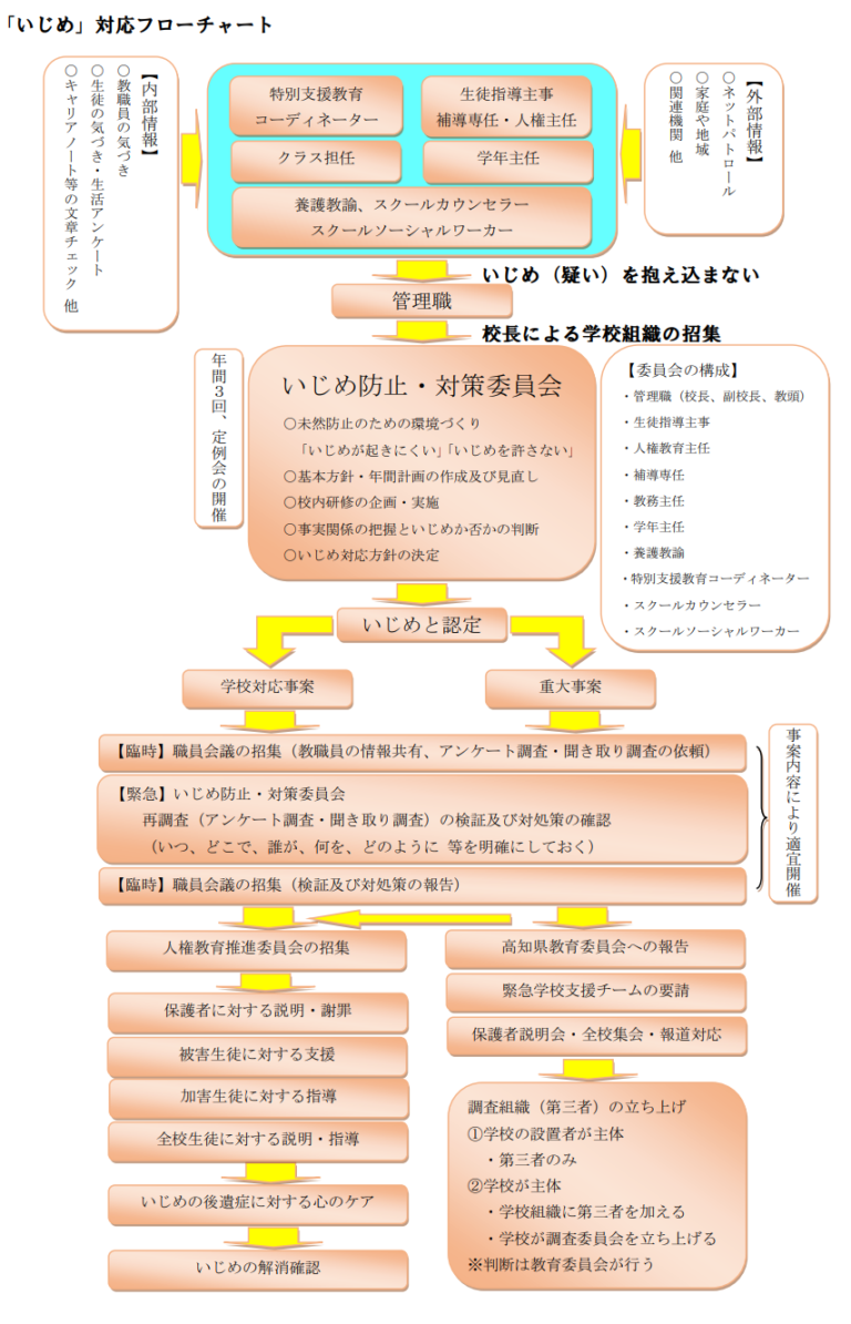 いじめ相談室 ベテラン教師からのメッセージ/八千代出版/田原俊司 - その他 - htachurch.com