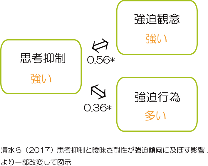 精神分析 自我防衛機制の意味とは 種類 具体例 心理療法専門解説サイト