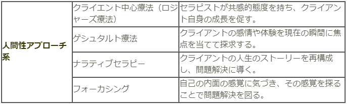 心理療法　人間性アプローチ系