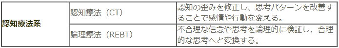 心理療法　認知療法