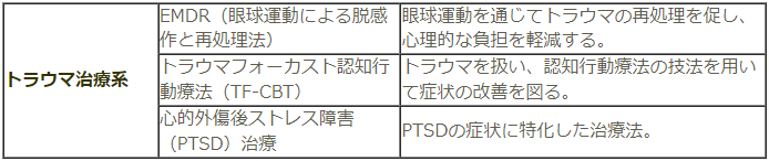 心理療法　トラウマ治療系