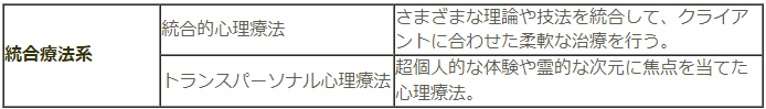 心理療法　統合療法系