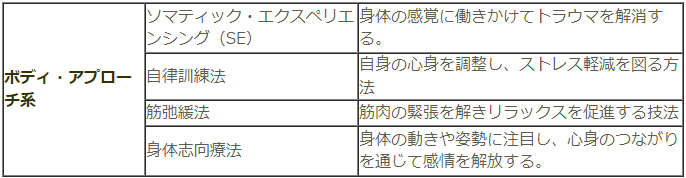 心理療法　ボディ・アプローチ系