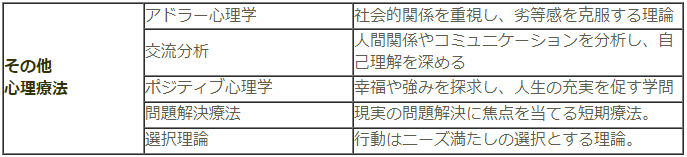 心理療法　その他