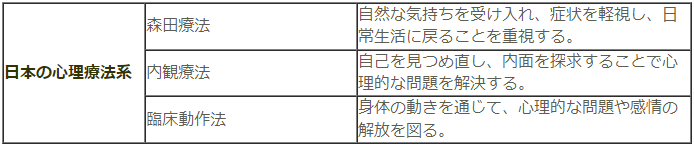 心理療法　日本の心理療法系