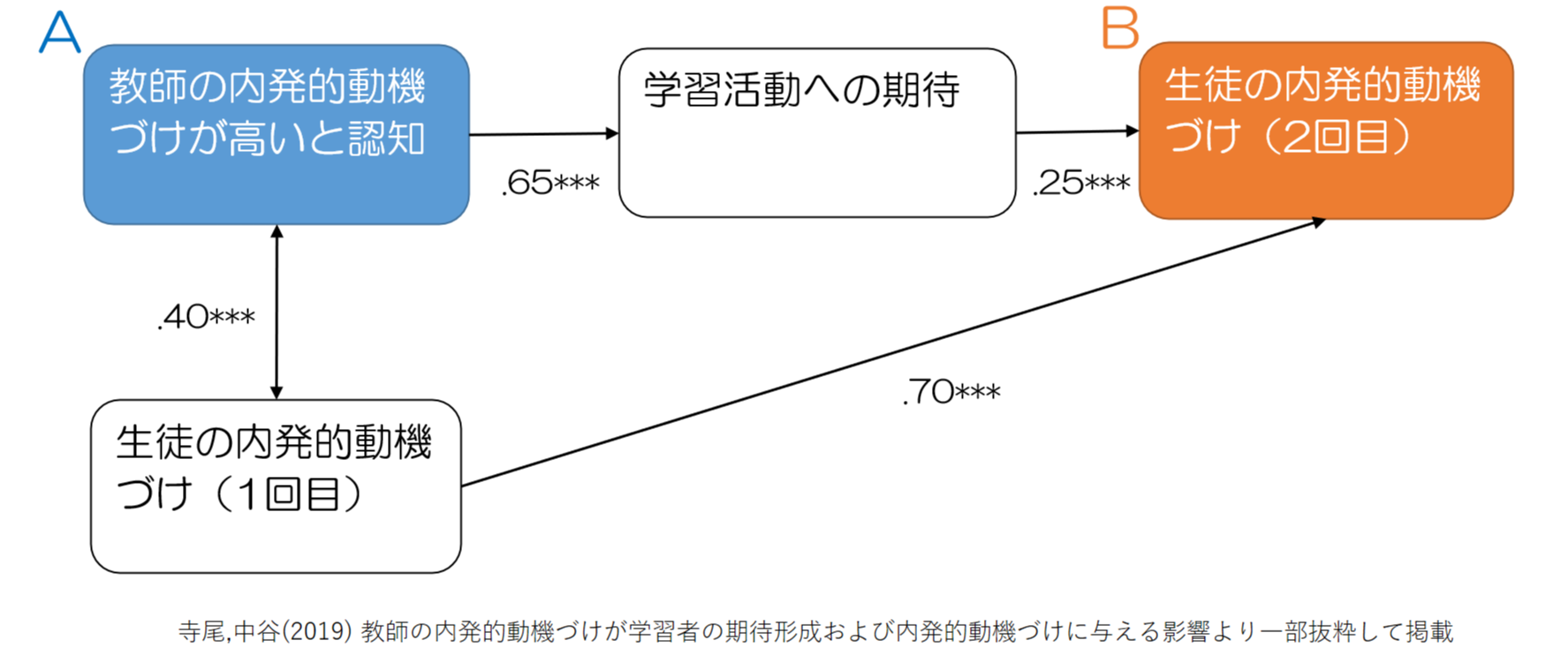 内発的動機づけの意味とは ダイコミュ用語集