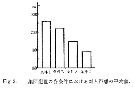 パーソナルスペースの違い