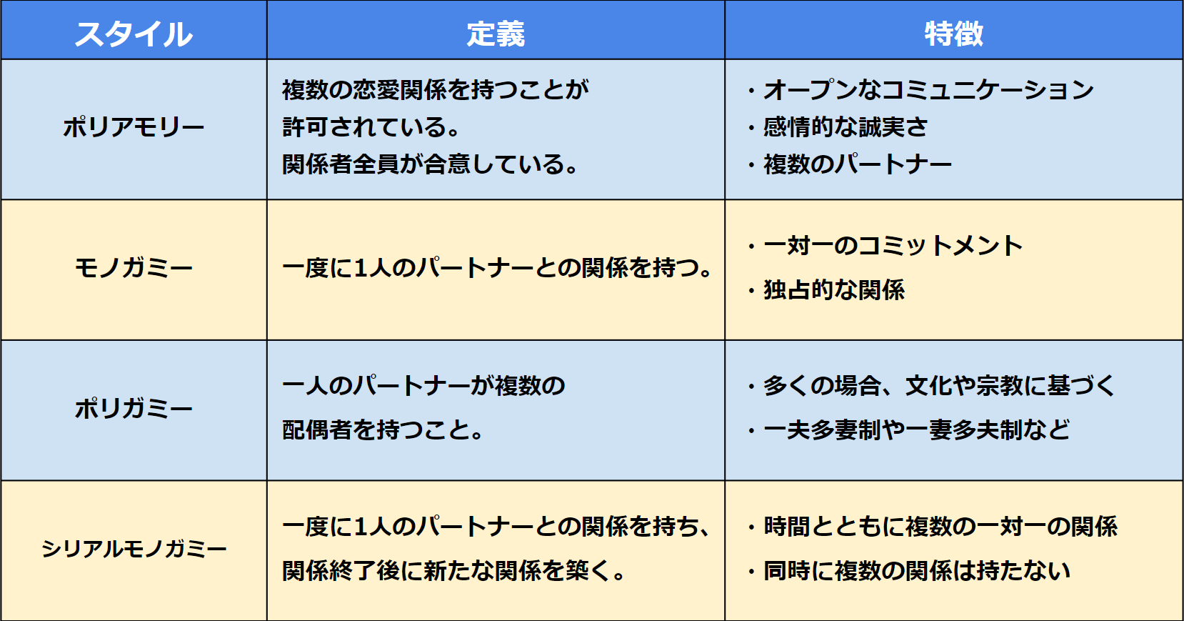 不倫　夫婦のスタイル