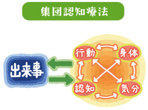 集団認知行動療法